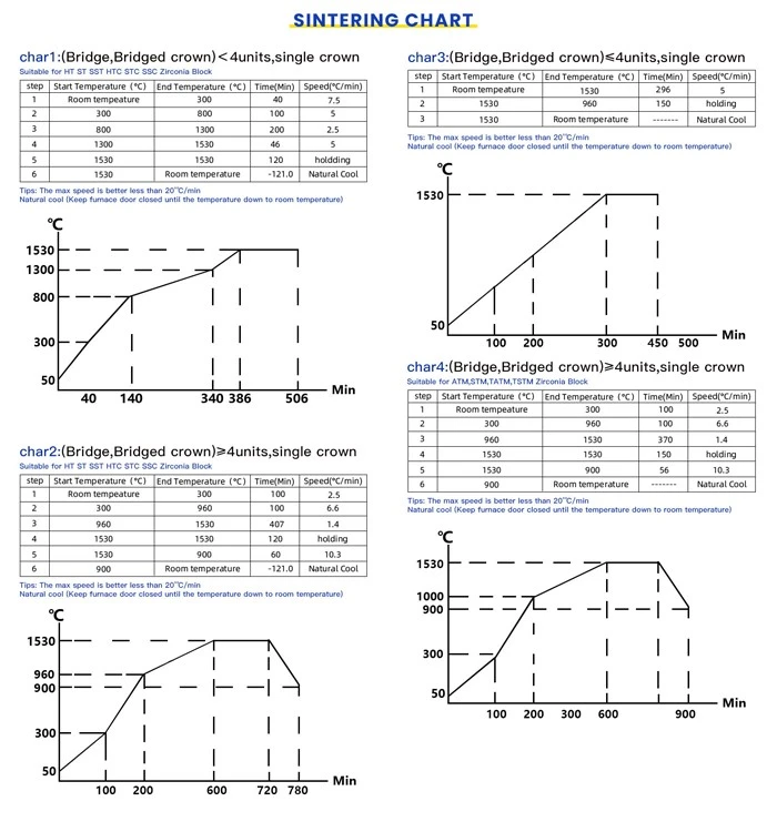Denture Teeth Zirconia Block cad cam price dental zirconia disc blank block sintering chart Denture Teeth Zirconia Block cad cam price dental zirconia disc blank block sintering chart